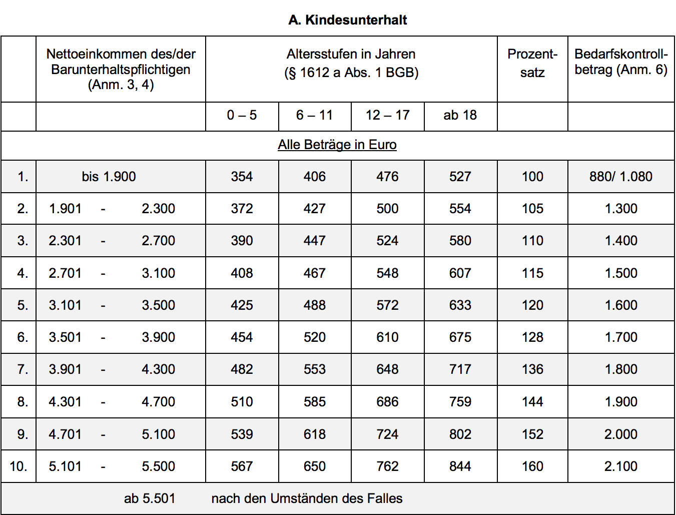 Kinderunterhalt Stand: 01.01.2019